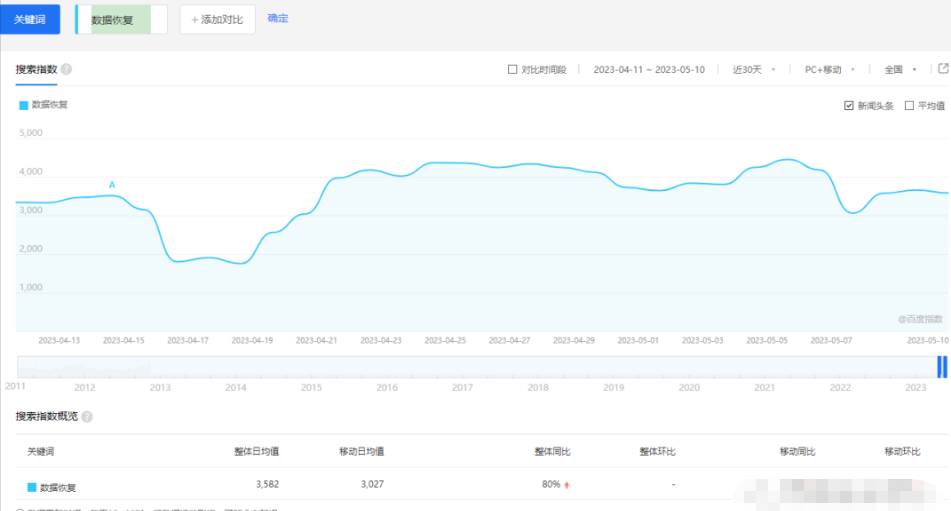 刚需市场恢复聊天数据副业项目，找对方法月入过万，玩法思路分享给你