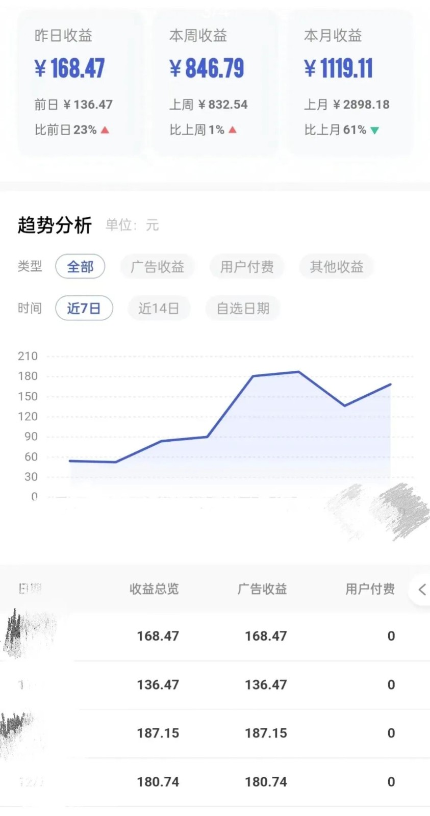 利用ai一键生成原创视频，撸百家号收益，日入100+，新手可以无脑操作。【保姆级教程】