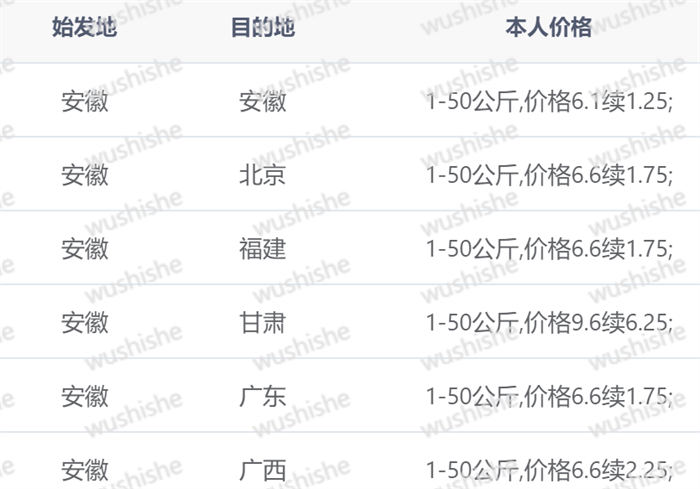 当下火爆的快递代下项目玩法解密