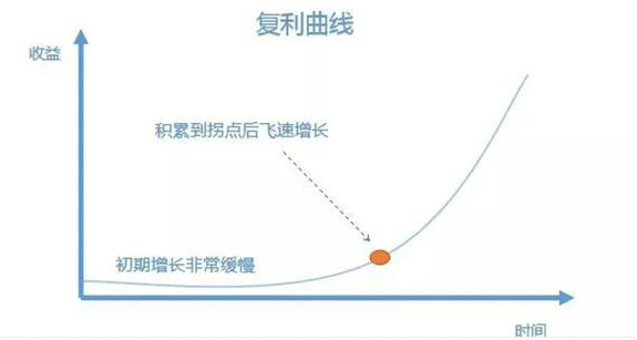 图片[3]-6个人人可操作的互联网副业项目副业推荐，简单上手-蛙蛙资源网