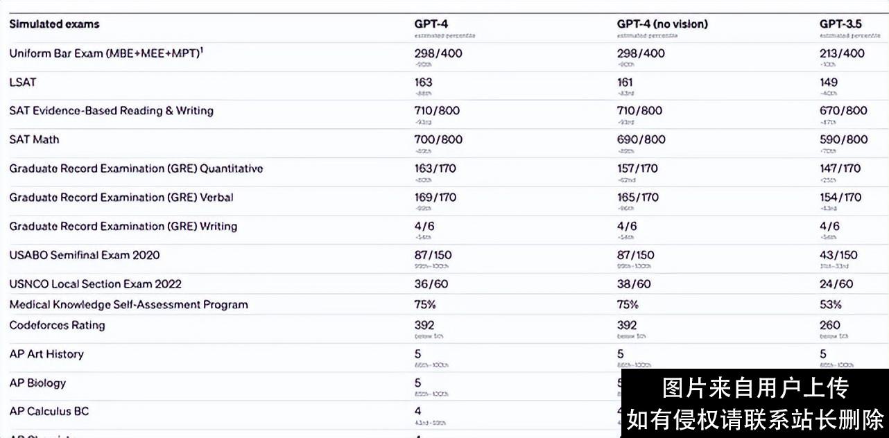 国内ChatGPT如何使用，两分钟成为 chatgpt 国内高手