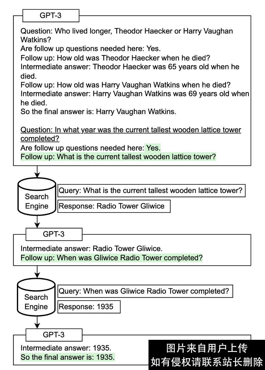 释放ChatGPT的真正潜力：Prompt技巧完整指南