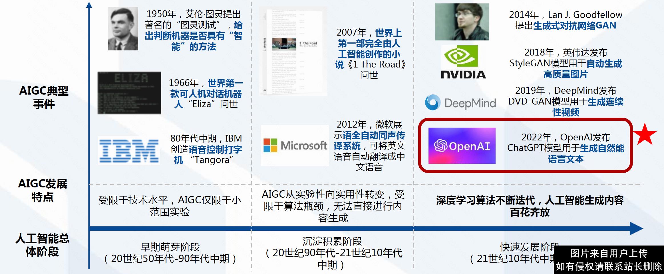 ChatGPT科普篇来了，再也不用担心听不懂互联网人在讨论什么啦