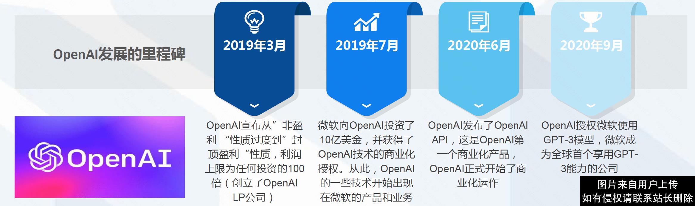ChatGPT科普篇来了，再也不用担心听不懂互联网人在讨论什么啦
