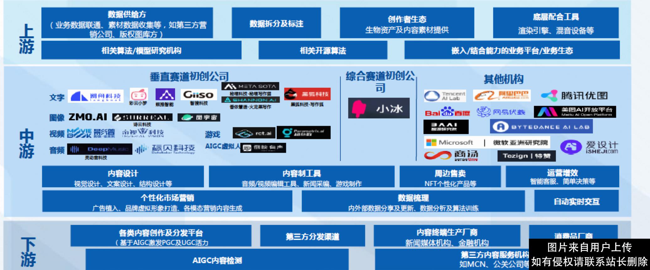 ChatGPT科普篇来了，再也不用担心听不懂互联网人在讨论什么啦