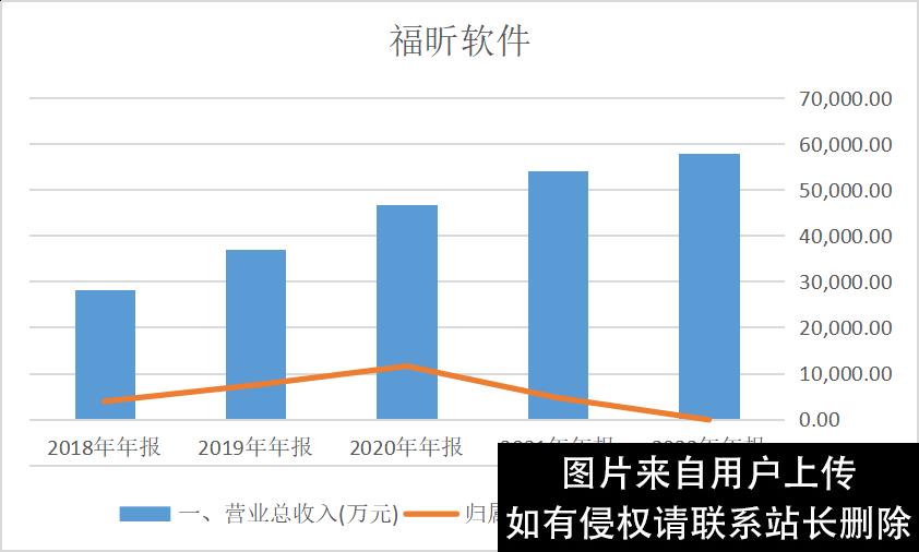 全面接入ChatGPT的国产软件，涨疯了？