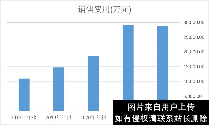 全面接入ChatGPT的国产软件，涨疯了？