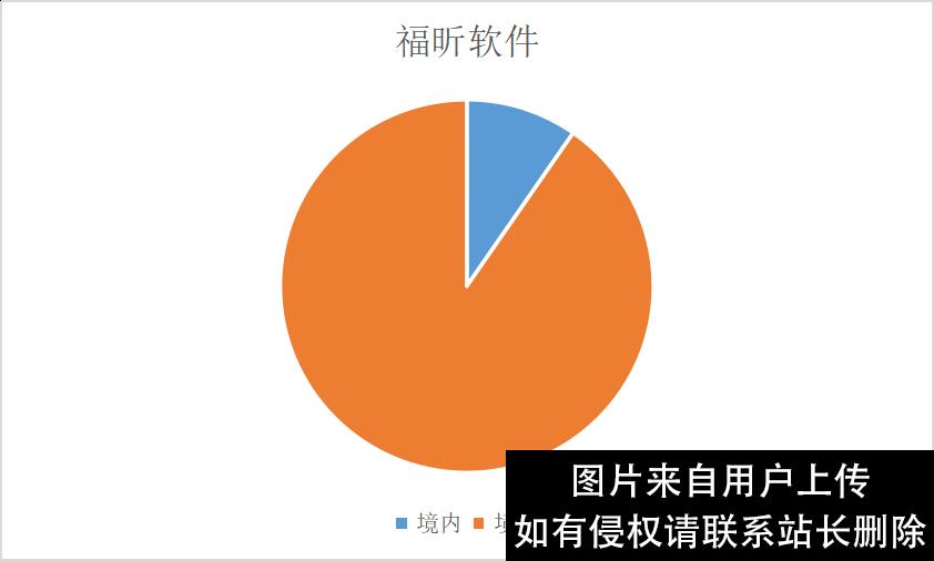 全面接入ChatGPT的国产软件，涨疯了？