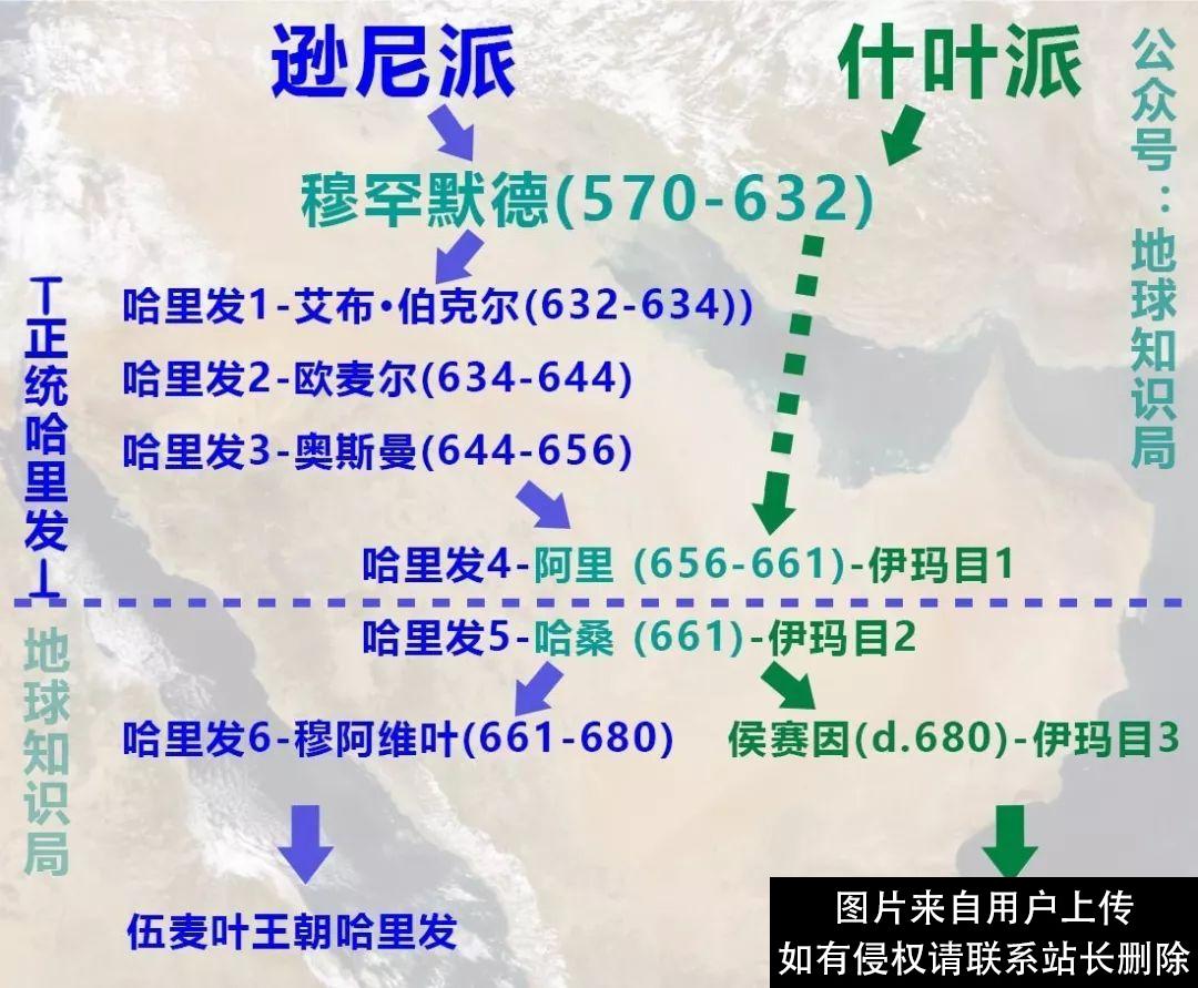 3分钟学会区分伊斯兰教逊尼派和什叶派