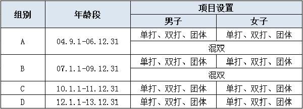 你知道第一个奥运会球类项目冠军出自哪个项目？