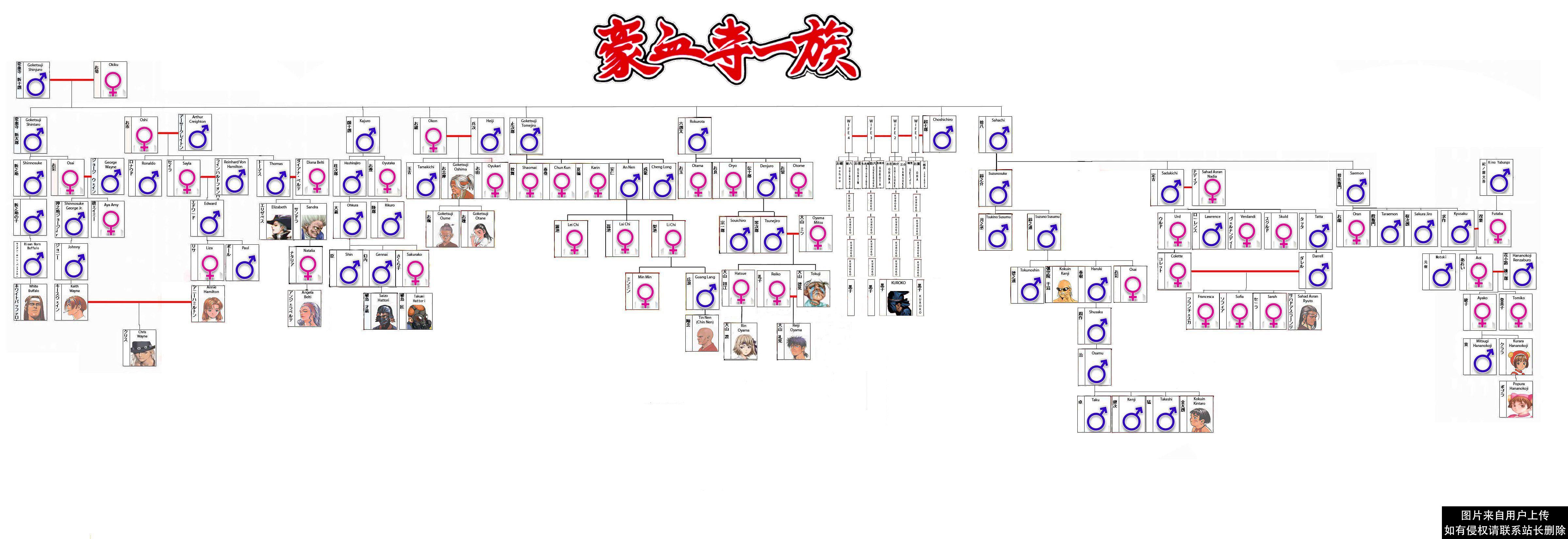 经典街机《豪血寺一族》一直没见过的结局，通关后所有人都堕落了
