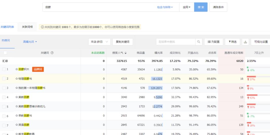 小红书如何挖掘虚拟赛道，思路玩法分享，附带案例解说，适合新手小白学习！