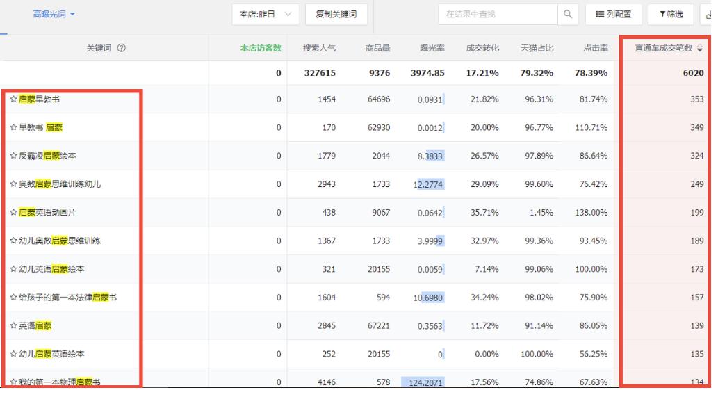 小红书如何挖掘虚拟赛道，思路玩法分享，附带案例解说，适合新手小白学习！