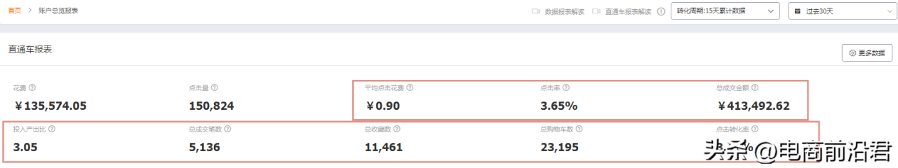 如何进行网店推广，直通车打造爆款，多渠道引流持续经营