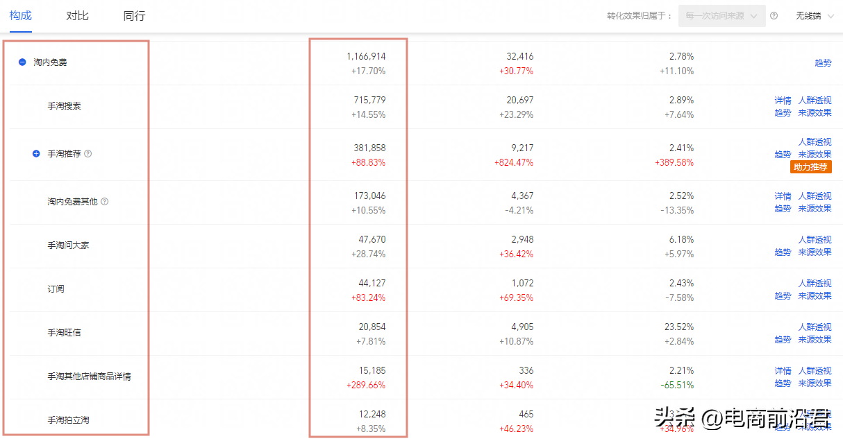 如何进行网店推广，直通车打造爆款，多渠道引流持续经营