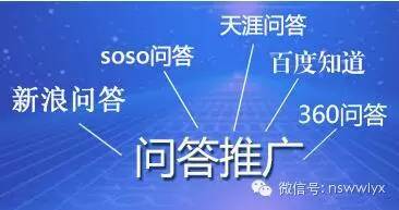 网络营销十大最有效的免费推广方式（免费网上推广）