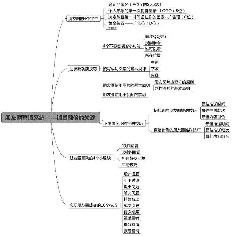 网络营销十大最有效的免费推广方式（免费网上推广）