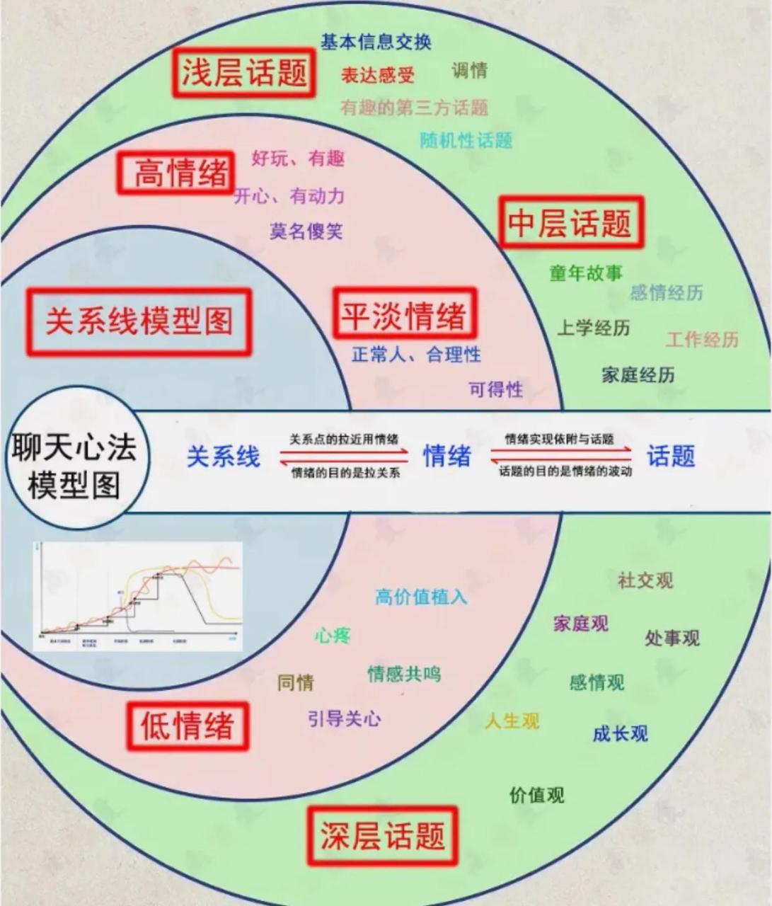 女生感兴趣100个有趣的聊天话题-怎么跟对象聊天聊到湿