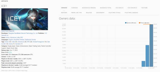 游民星空被迫下架盗版ICEY  《巫师》却唯独不惧盗版（游民星空下载不了）