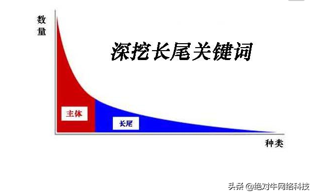 淘宝网店的seo主要是什么，淘宝seo最核心是什么