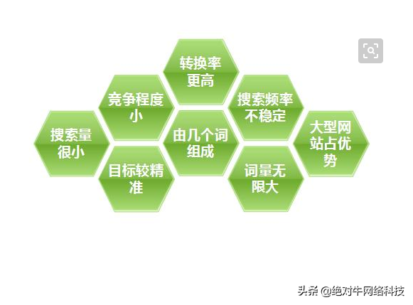 淘宝网店的seo主要是什么，淘宝seo最核心是什么