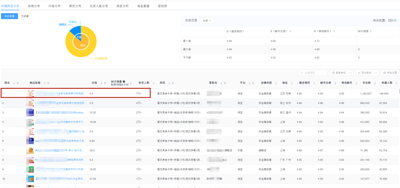 淘宝虚拟暴利行业，拆解一个淘宝上存在多年的暴利虚拟产品项目