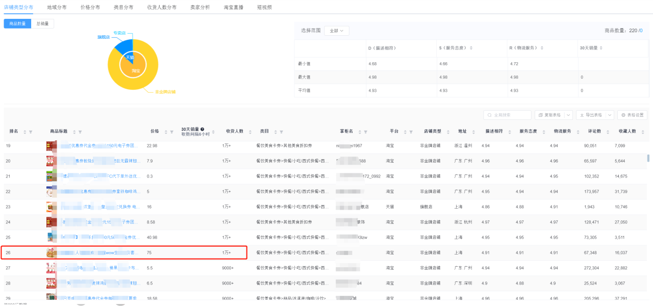 淘宝虚拟暴利行业，拆解一个淘宝上存在多年的暴利虚拟产品项目