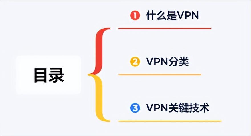 带你了解什么是玻璃钢化粪池，带你了解什么是VPN（虚拟专用网络）以及VPN的分类