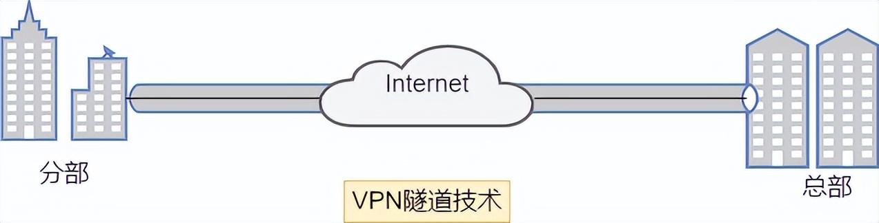 带你了解什么是玻璃钢化粪池，带你了解什么是VPN（虚拟专用网络）以及VPN的分类