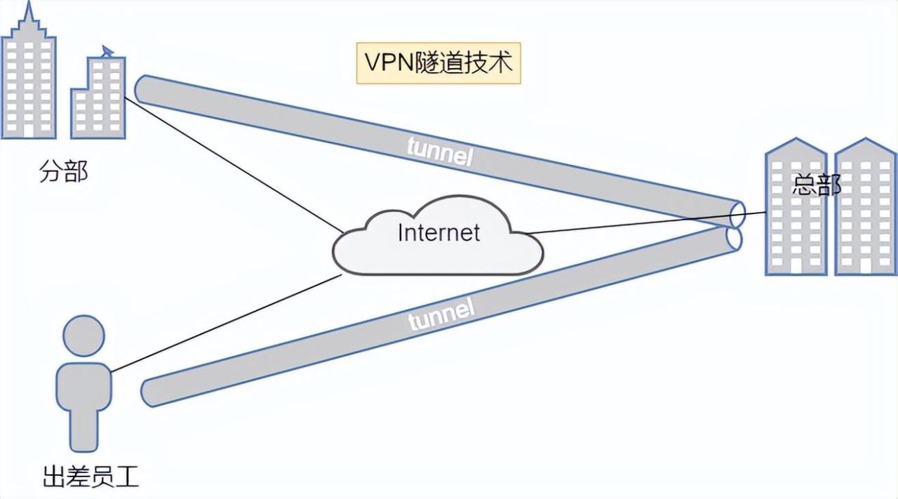 带你了解什么是玻璃钢化粪池，带你了解什么是VPN（虚拟专用网络）以及VPN的分类