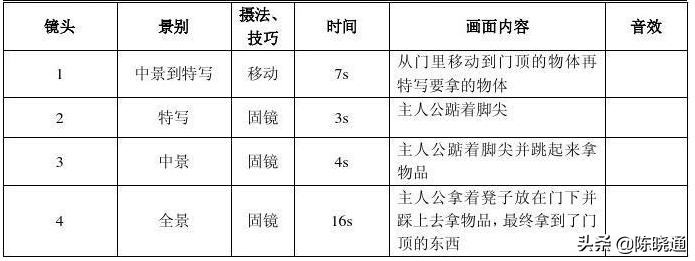 图片[2]-分镜头脚本基础怎么写，3分钟学会制作分镜头脚本，提高拍摄效率，让视频画面更专业-蛙蛙资源网