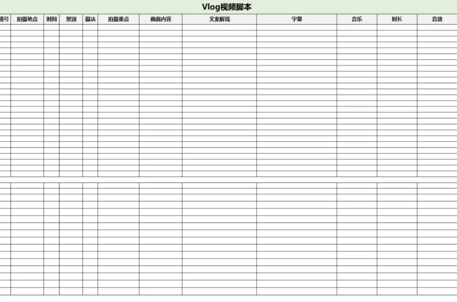 短视频脚本怎么写 范文大全，5分钟，零基础新手小白也能学会短视频脚本！（附万能模板）