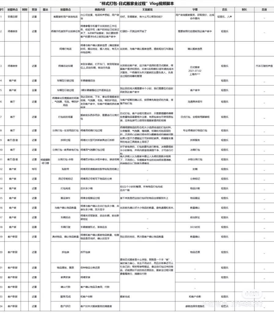 短视频脚本怎么写 范文大全，5分钟，零基础新手小白也能学会短视频脚本！（附万能模板）