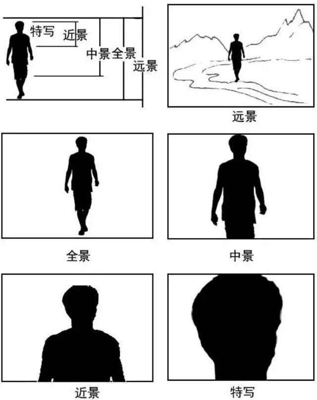 短视频脚本怎么写 范文大全，5分钟，零基础新手小白也能学会短视频脚本！（附万能模板）