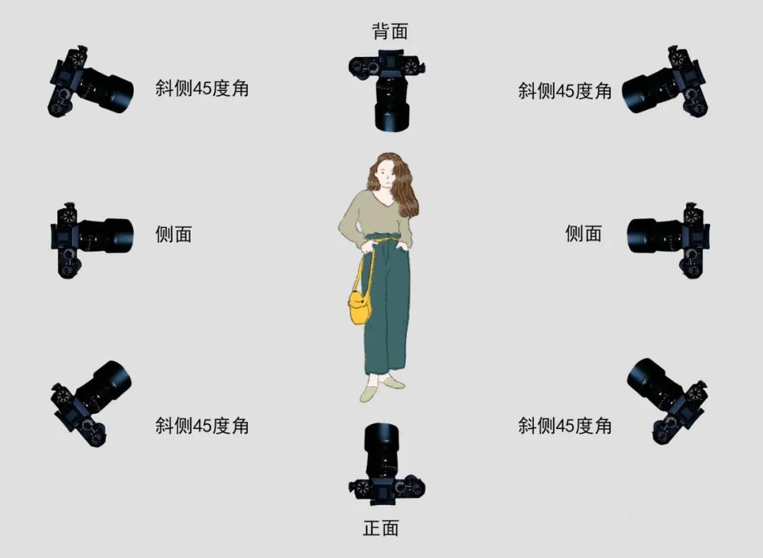 短视频脚本怎么写 范文大全，5分钟，零基础新手小白也能学会短视频脚本！（附万能模板）