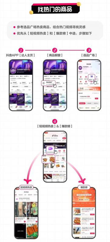 抖音图文带货神器，操作简单收益暴利，教你如何轻松入门