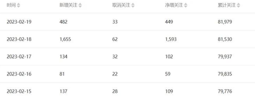 【招聘信息制作成视频】两个月涨粉十多万，适合大部分城市操作