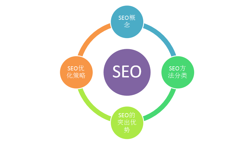 什么是SEO？SEO是什么意思，指的是什么？SEO优化策略分析