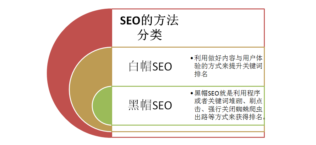 什么是SEO？SEO是什么意思，指的是什么？SEO优化策略分析