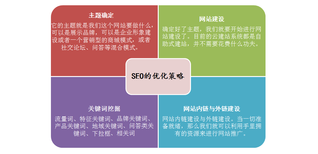 什么是SEO？SEO是什么意思，指的是什么？SEO优化策略分析