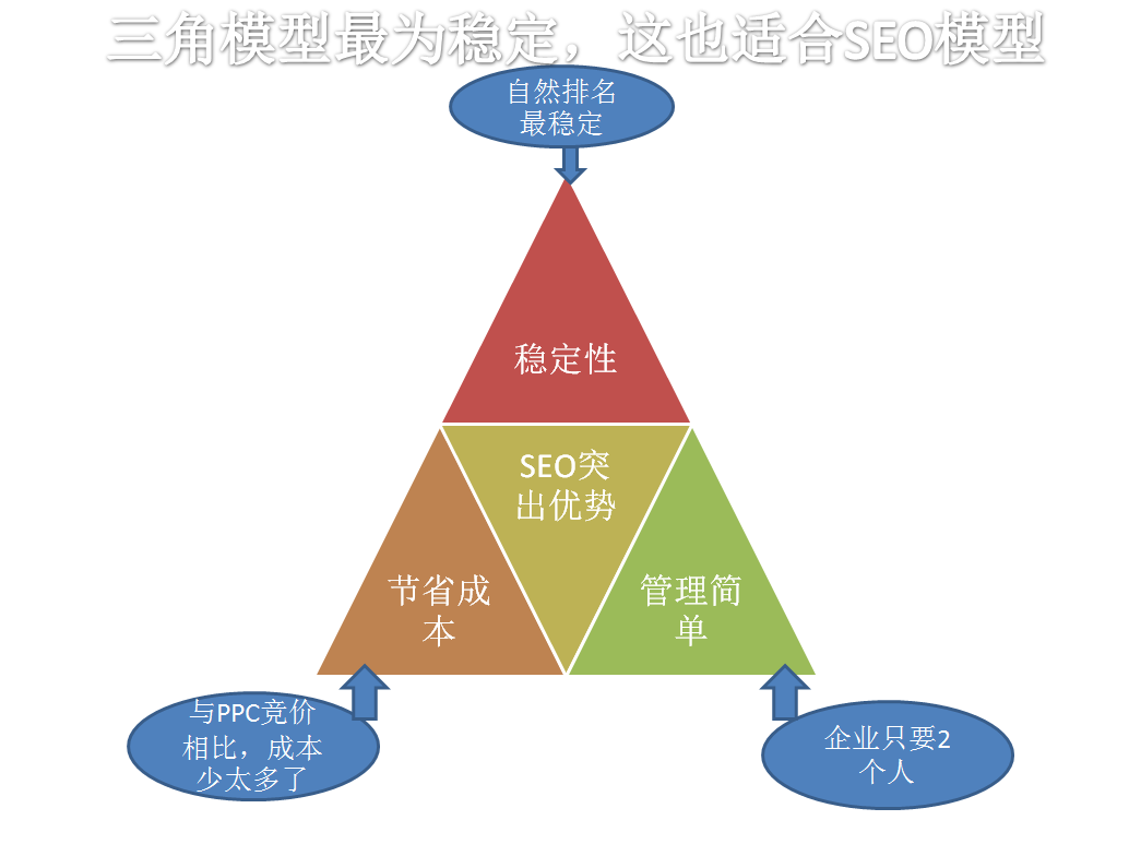 什么是SEO？SEO是什么意思，指的是什么？SEO优化策略分析