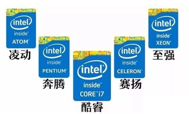 电脑cpu型号在哪看，电脑CPU看不懂？三分钟教会你看懂各品牌CPU型号！