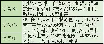 电脑cpu型号在哪看，电脑CPU看不懂？三分钟教会你看懂各品牌CPU型号！