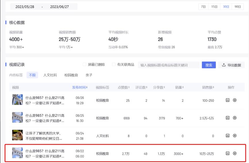 短视频搬运复制项目，日赚5万元
