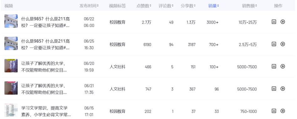 短视频搬运复制项目，日赚5万元