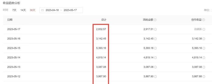 （6255期）2023黑科技操作中视频撸收益，听话照做小白日入300+的项目-4