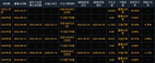 羊羊集团创始人，《羊了个羊》背后公司现“清仓式分红”，实控人获3个亿