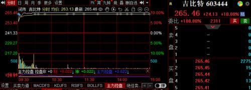 羊羊集团创始人，《羊了个羊》背后公司现“清仓式分红”，实控人获3个亿