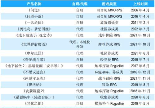 羊羊集团创始人，《羊了个羊》背后公司现“清仓式分红”，实控人获3个亿