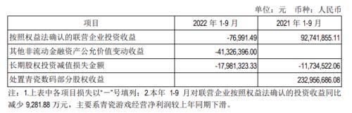羊羊集团创始人，《羊了个羊》背后公司现“清仓式分红”，实控人获3个亿
